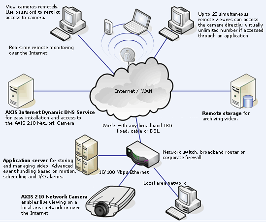 Axis_overview.gif